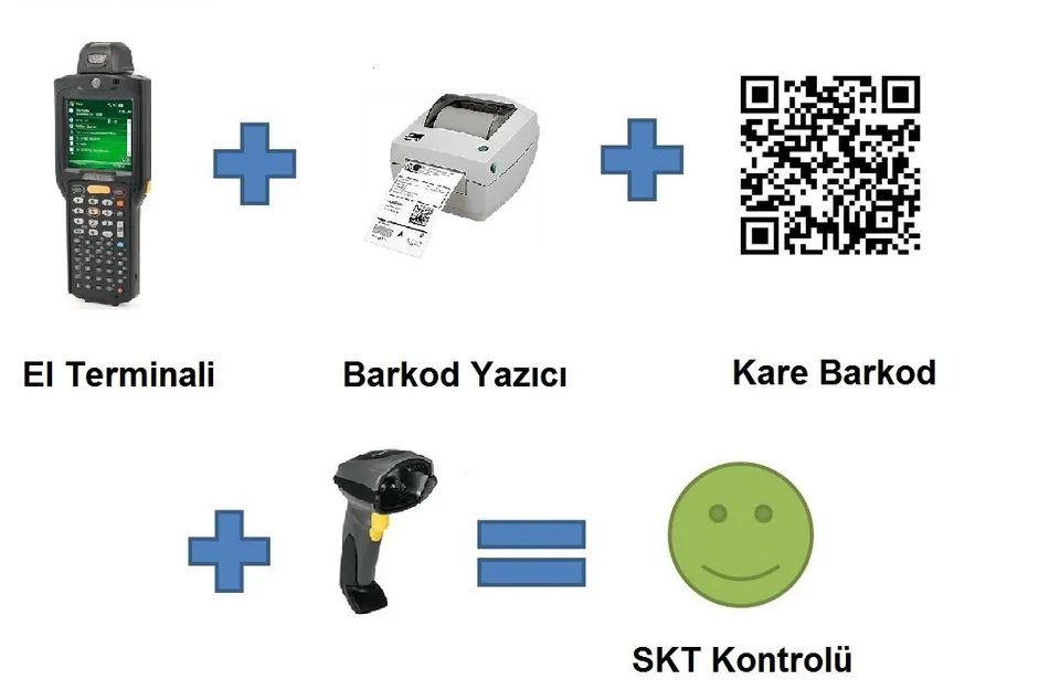 SKT çözümümüz hazır, kare barkodla ürünler artık kontrol altında